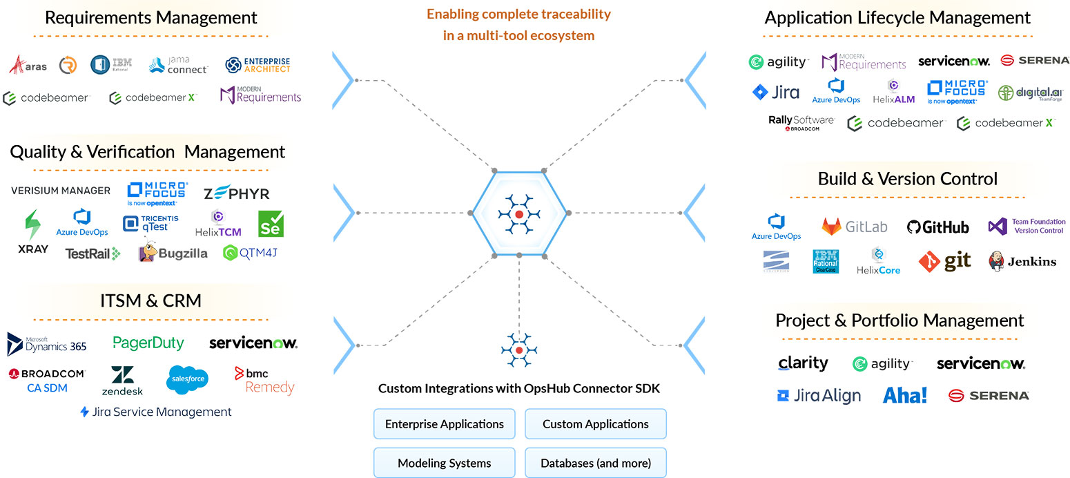 opshub-supported
