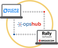 Micro Focus ALM/QC Integration with Rally Software