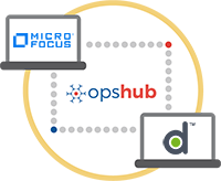 Micro Focus ALM/QC Integration for Digital.ai Agility (Formerly VersionOne)