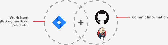 JIRA GitHub Entities Mapping