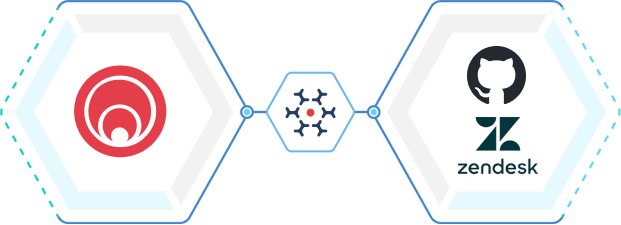 Rally Software Integration with Zendesk GitHub - OpsHub