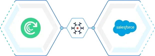 Digital.ai Agility Integration with Salesforce