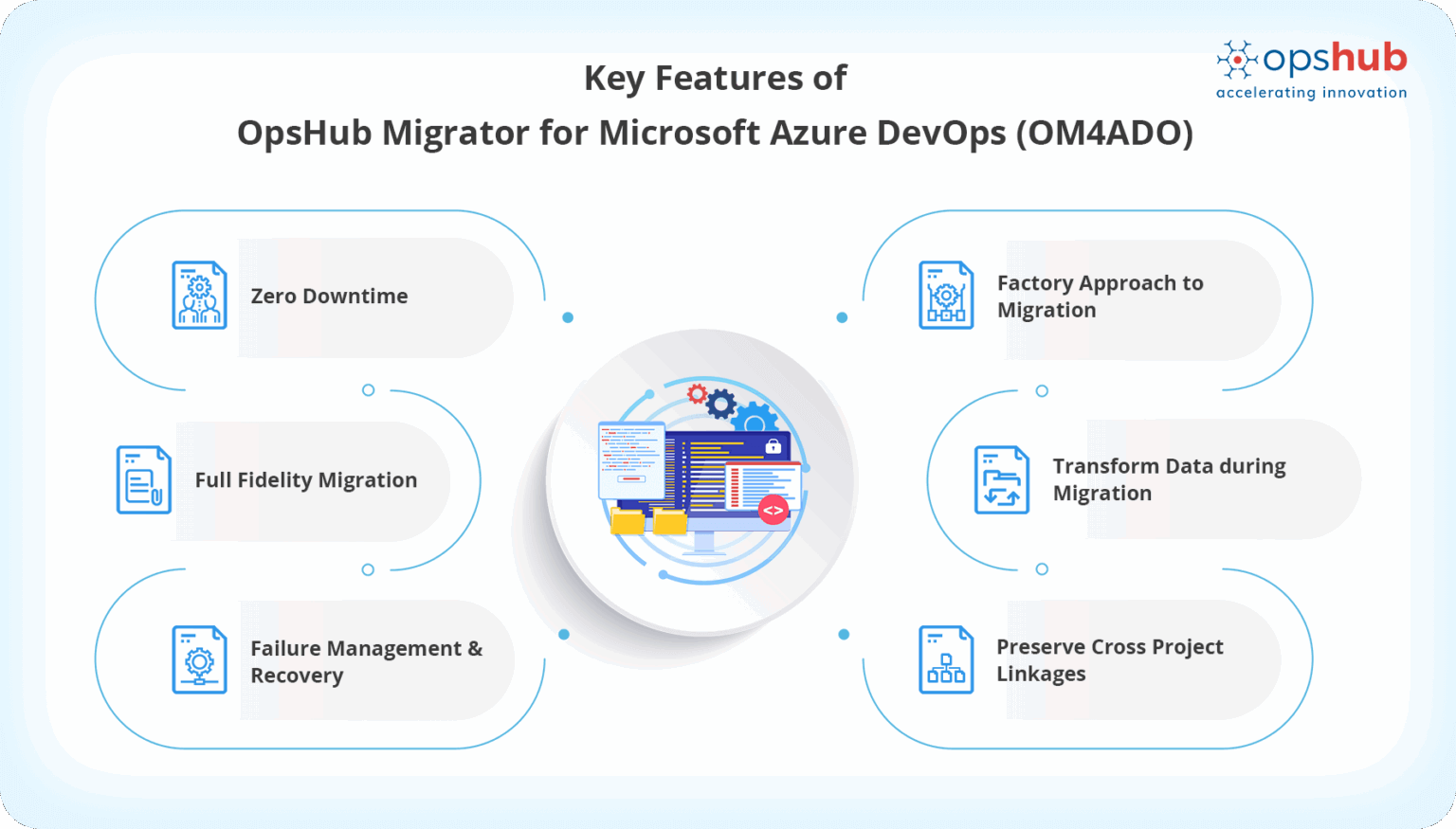 OpsHub Migrator for Microsoft Azure DevOps alias OpsHub Visual Studio ...