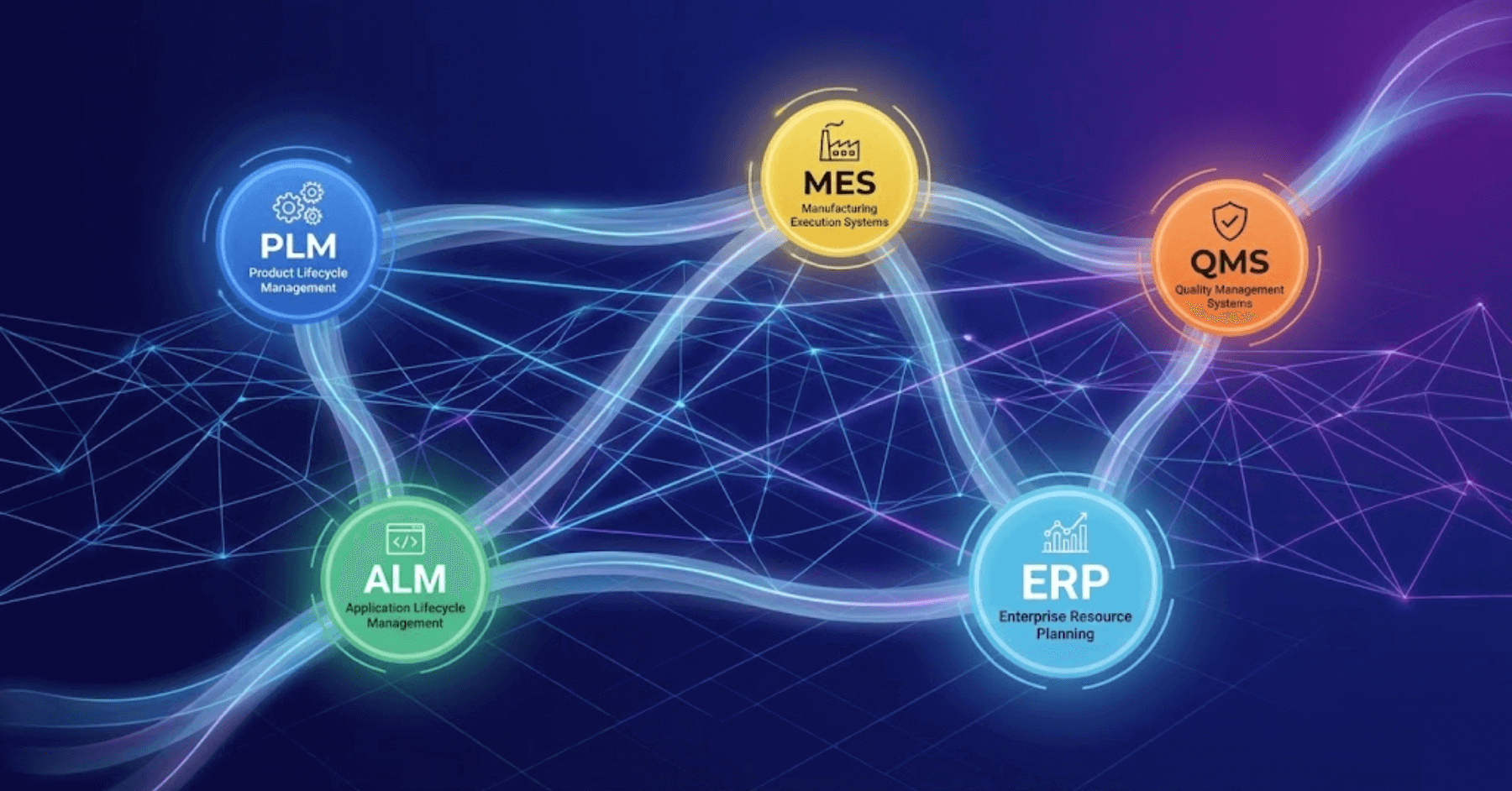 Digital Thread in Defense and Aerospace: The Next Frontier in the ...