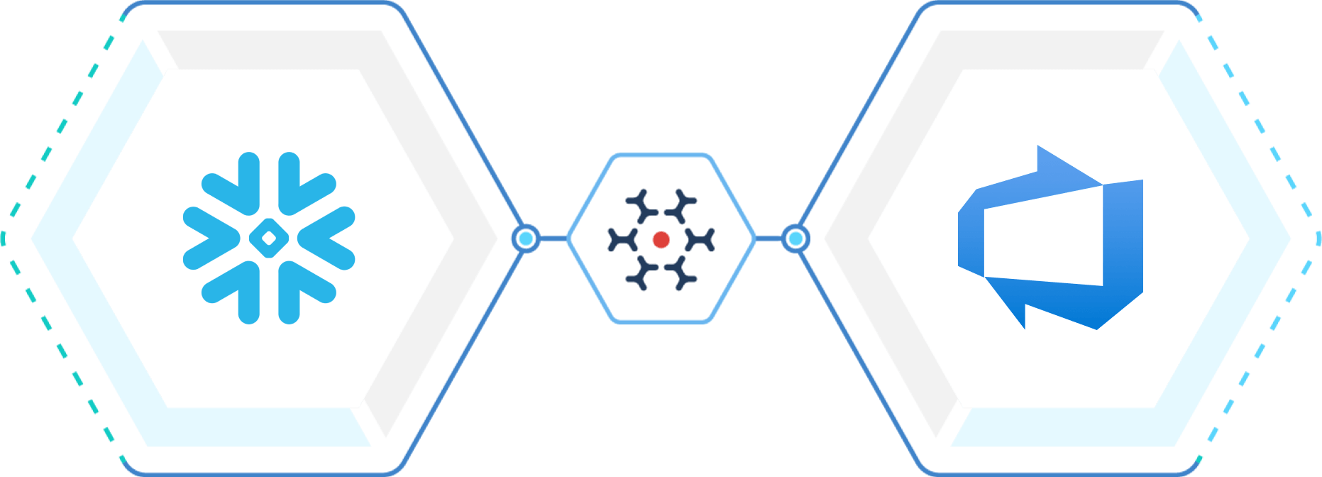 Azure DevOps–Snowflake Integration for Data Analytics