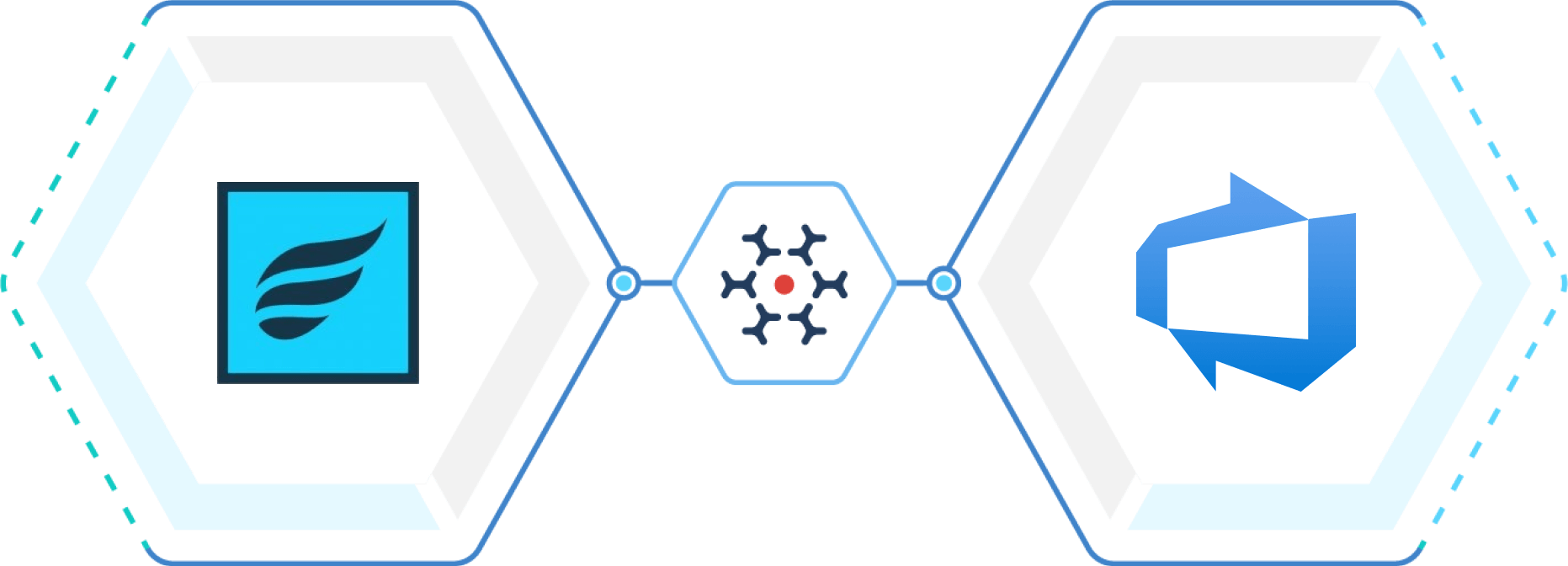 Zephyr for Jira–Azure DevOps Integration for Test Traceability