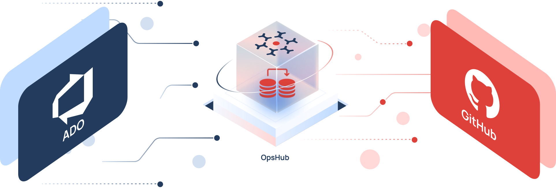 ado to github migration