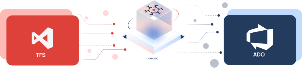 Migrate from TFS to ADO - OpsHub - Enterprise Application Integration ...