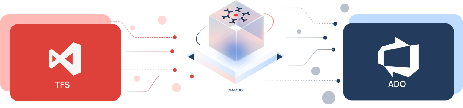 Migrate from TFS to ADO - OpsHub - Enterprise Application Integration ...