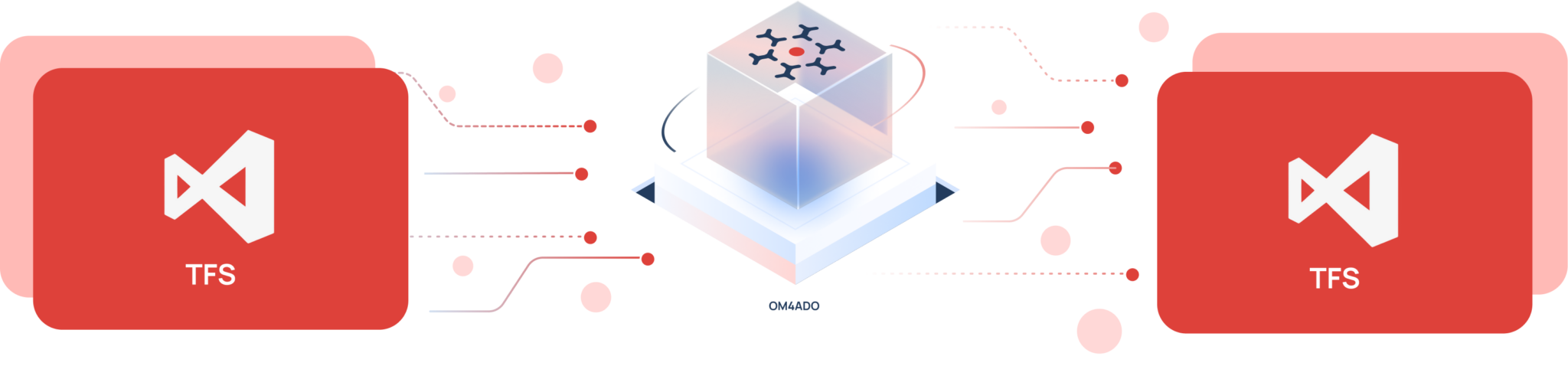 Migrate between TFS or Azure DevOps Server Organizations - OpsHub ...