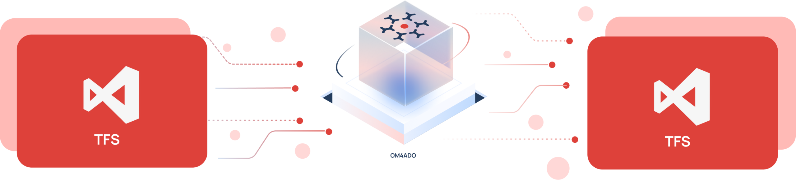 TFS to TFS migration
