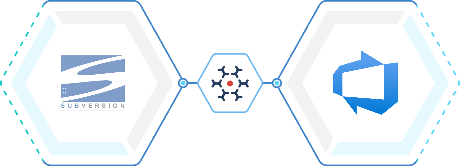 Subversion Azure DevOps Integration for code sync