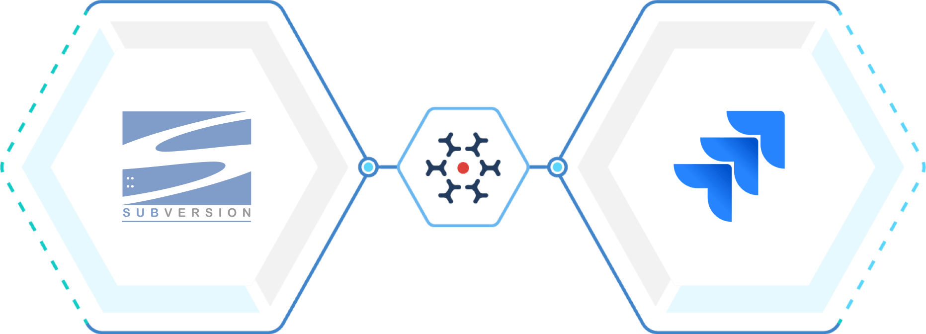 Subversion Jira integration for code and issue sync