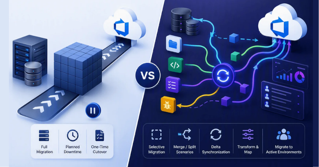 Guide to Preserving History During CI/CD Migration