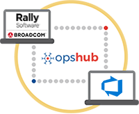 Rally Software integration with Azure DevOps Server (TFS)