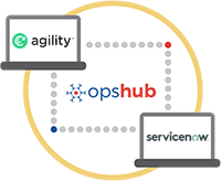 Digital.ai Agility Integration with ServiceNow