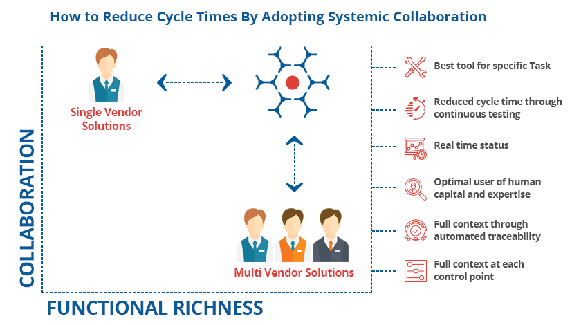 Systemic Collaboration