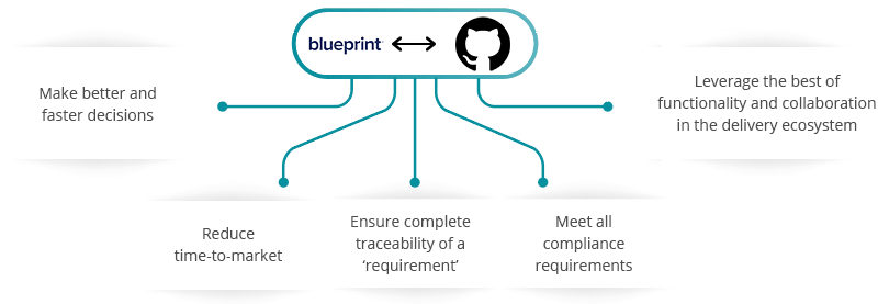 Blueprint GitHub Integration