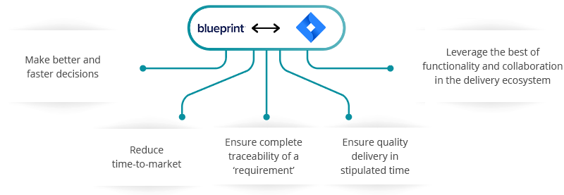 Blueprint JIRA Integration