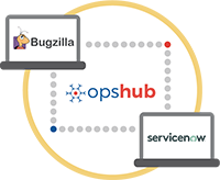 Bugzilla integration with ServiceNow