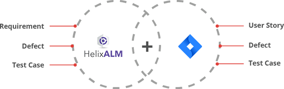 Helix ALM JIRA Entities Mapping