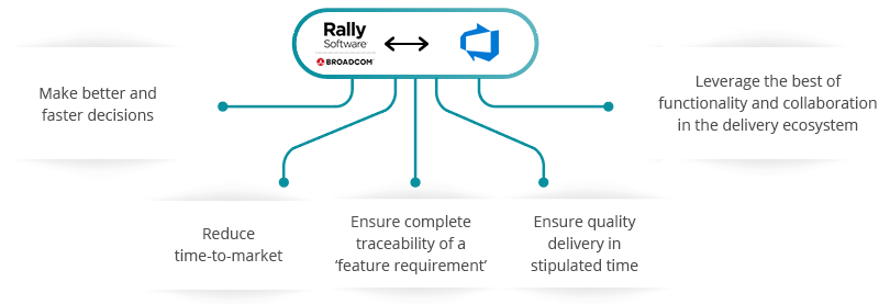 Rally Software Azure DevOps Server (TFS) Integration