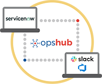 ServiceNow Integration with Slack and Azure DevOps Server