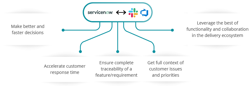 ServiceNow Slack Azure DevOps Server Integration