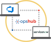 Azure DevOps (VSTS) Integration with ServiceNow