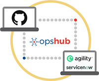 GitHub Integration with Digital.ai Agility and ServiceNow