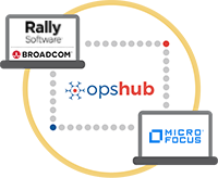 Rally Software integration with Micro Focus ALM/QC