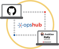 GitHub Integration with Rally Software & Jenkins