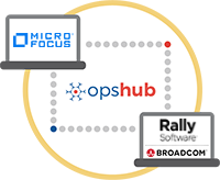 Micro Focus ALM Integration with Rally Software