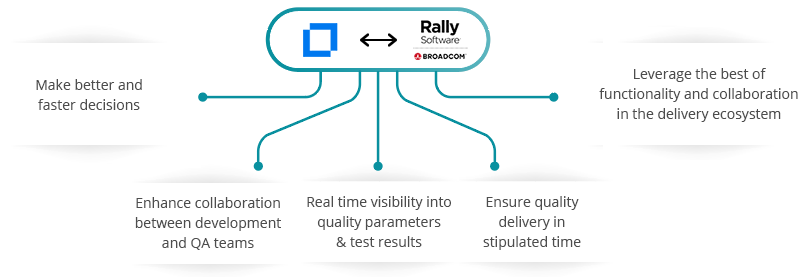 Micro Focus ALM Rally Software Integration