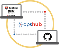 Jenkins Integration with Rally Software GitHub
