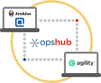 Jenkins Integration with qTest and Digital.ai Agility