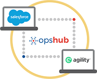 Salesforce Integration with Digital.ai Agility