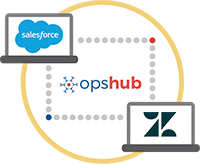 Salesforce Integration with Zendesk