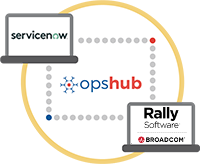 Integrate ServiceNow with Rally