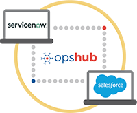 Integrate ServiceNow with Salesforce