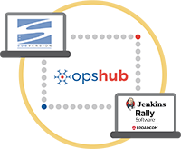 Subversion Integration with Rally Software and Jenkins