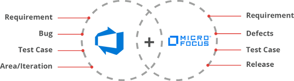 Azure DevOps Micro Focus ALM Entities Mapping