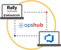 Rally Software Integration with Azure DevOps (VSTS)