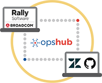 Rally Software Integration with Zendesk GitHub