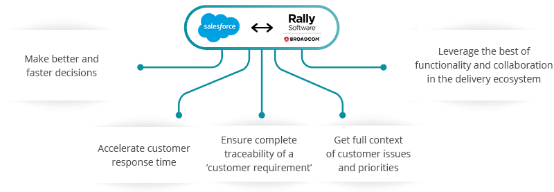 Salesforce RALLY Integration