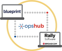 Blueprint Integration with CA Service Desk Manager (CA SDM) and Rally Software
