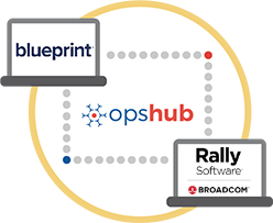 Blueprint Integration with CA SDM Rally Software