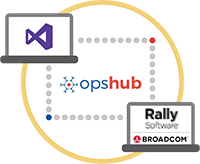 TFVC Integration with Rally Software