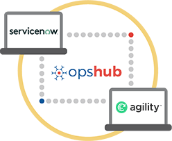 ServiceNow Integration with Digital.ai Agility