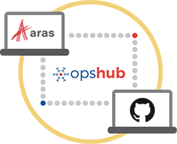 Aras Integration with GitHub